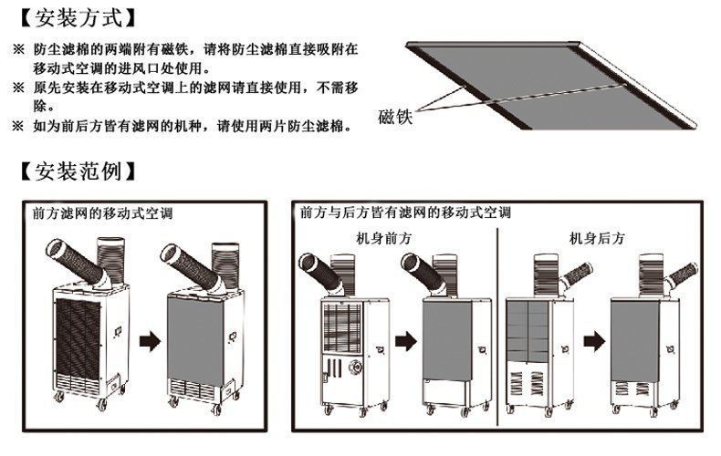 便攜式工業(yè)冷氣機(jī)減溫實(shí)際效果如何？